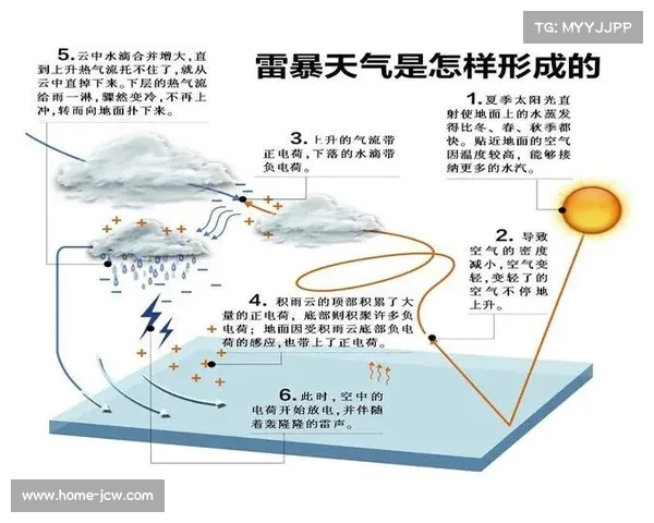 孟买雷暴天气影响 印巴表演赛或临时转场室内场地 孟买雷暴天气影响 印巴表演赛或临时转场室内场地